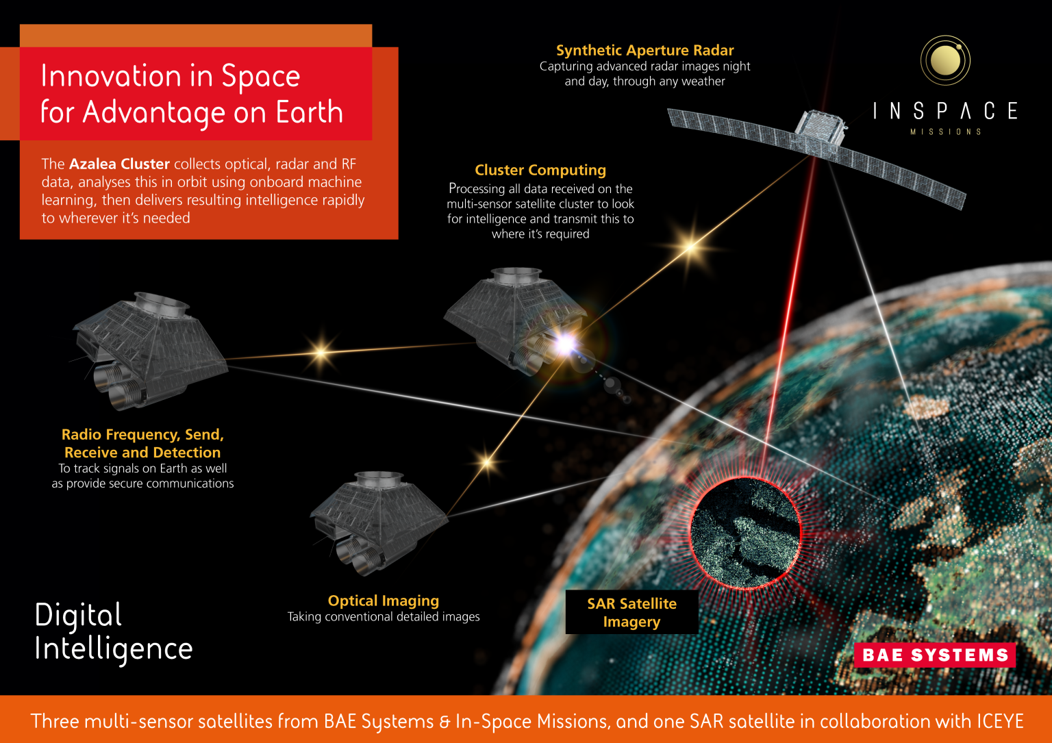 Azalea Satellites Will Provide Secure Digital Military Intel From 2024   Space Comm Azalea Infographic Aug22 V2 A4 1536x1085 