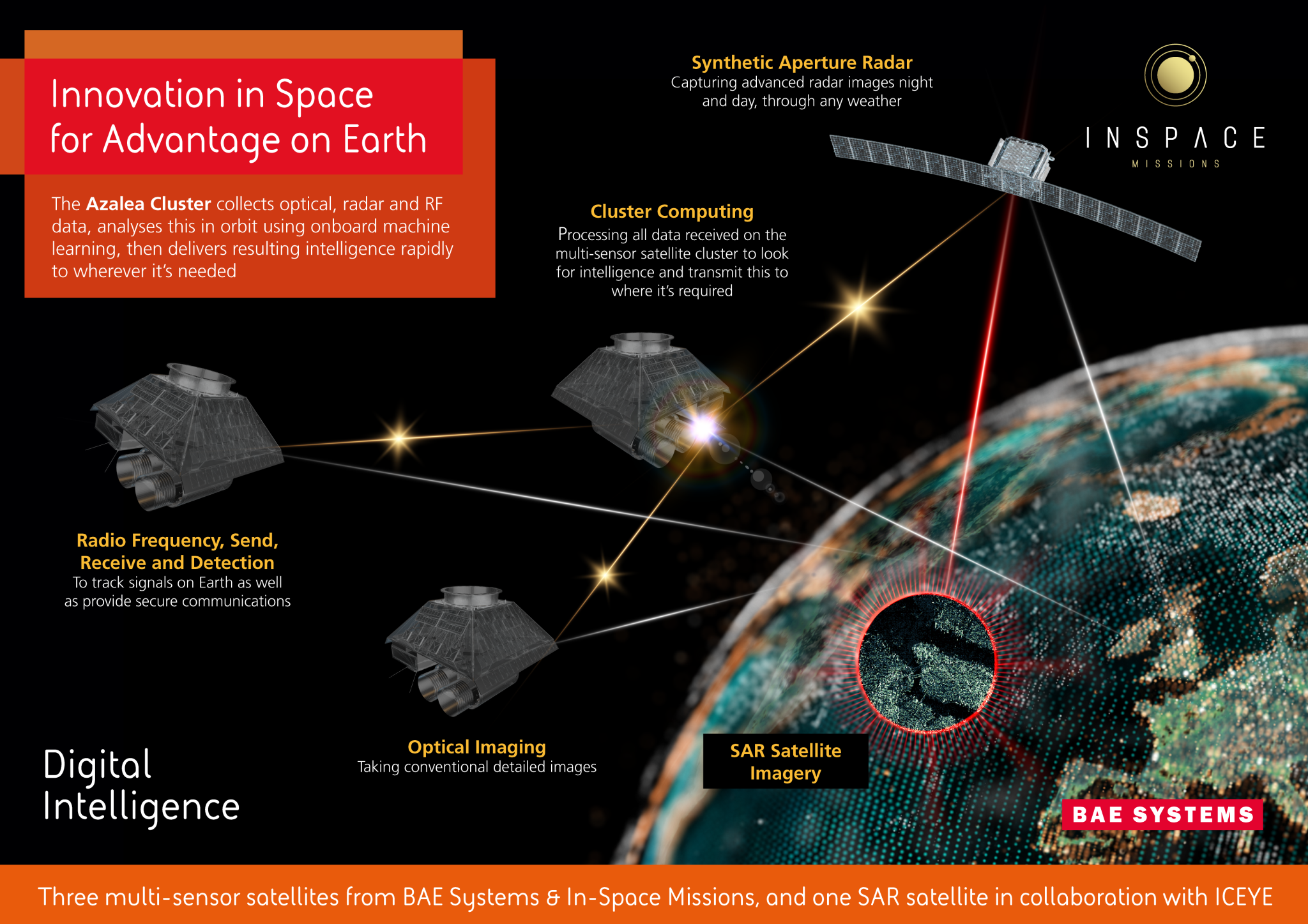 Azalea Satellites Will Provide Secure Digital Military Intel From 2024   Space Comm Azalea Infographic Aug22 V2 A4 2048x1447 